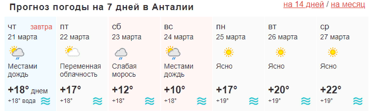 Температура воды в Анталии сейчас temperatura vodi antalja 7 dnei