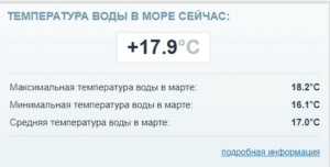 Температура воды в Анталии сейчас voda antalja cegodnja