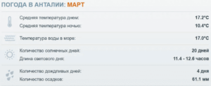 Температура воды в Анталии сейчас voda mart antalja